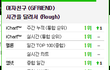 여자친구 음원차트 퍼펙트올킬