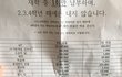 학회비 50만원