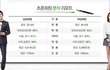결혼적령기 평균스펙.jpg