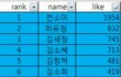 현재 뜬 직캠 좋아요 실시간 순위