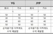 sm이 문제가 많은 이유는