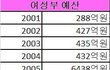 남자들은 이유없이 차별받고 있다