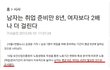 남녀 평균 취업 준비 기간