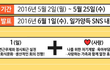 직장인들 사진찍고 여행