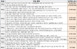 2016 결혼정보회사 남자 등급표