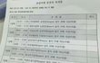 x대 졸업여행 논란