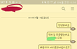 어떻게 해야할까요??ㅠ