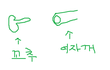 (19금)아가씨 영화를 얼마전에 봐서 하는 말인데
