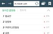 이거 1위 우리지역에서 일어난 사건인데ㅜㅜ