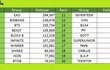 멜론 아이돌 팬 순위 TOP 20 (+  순위)