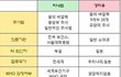 보건소 주사 맞으면 거지 인가요???