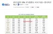 미친 좌놈들의 선동 클라스