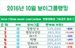 10월 아이돌 팬카페 순위