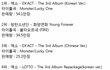 2016 음반 판매량 순위+역대 초동 순위(새로 업데이트)