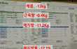 다이어트 성공 식단 공유합니다[펌]