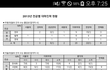 서울예고,선화예고의 대학진학 통계표.jpg
