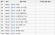 EXO가 대단한 이유