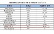 손연재- 제2의 정유라인가?