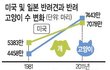 반려견 VS 반려묘 (사진 有)
