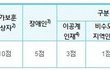 추가)한국에서 여자로 태어나야하는 이유