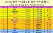170320 중국 팬카페순위