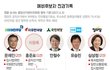 2017년 대선후보자 전과기록