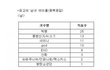 더이상 케이블 대상이 의미 없는 이유