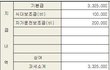 29살 프로그래머 연봉