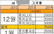 이 옷가격 어때???