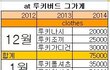 옷가격 좀 바줘