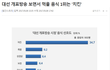 개표방송 보면서 먹을 음식 1위 '치킨'
