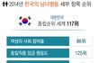 한국의 남녀평등