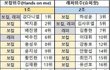 프듀애들 주학년한테 감정있냐 ㅋㅋㅋㅋ