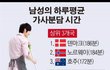 결혼한애가 왜 결혼안하냐고 망한결혼 종용할때...
