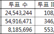 3차 보완) 프듀 TOP 20 지지율 분석