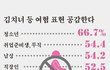 인터넷 기사보는데 남학생들 여혐표현