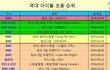 새롭게 떠오르는 엑소의 라이벌