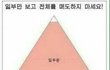 반성이 없는 팬덤 '워너블'의 만행