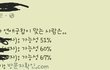 전남친 페북방문자추적