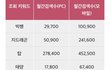 아이돌 그룹,멤버별 검색량 수치