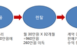사업 완젼 말아먹었어요... ㅜㅜ... 한강 가야 하나요ㅠㅠ