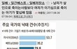 사람인가...?