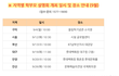힌우리 교육설명회 들어보세요~