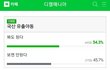 모 남초카페 몰카 봐도 된다 vs 안된다 투표 이거 실화냐
