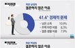 대한민국에서 20대여자가 살기 힘들어?