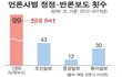 반국가, 반사회, 반종교는 누구인가 진실을 알자