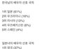 눈물겨운 한국남자의 스시녀 짝사랑ㅋㅋㅋㅛㅛㅛㅛㅛ