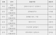 제20회 관광기념품 공모전 아시는 분 VR엽서 은상수상^^