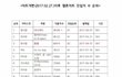 방탄 차트 개혁 후 진입 이용자 수 역대 2위임