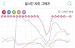 솔직히 나만 아이유 남돌 휘어잡는거 신나??